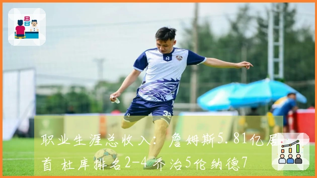 职业生涯总收入：詹姆斯5.81亿居首 杜库排名2-4 乔治5伦纳德7